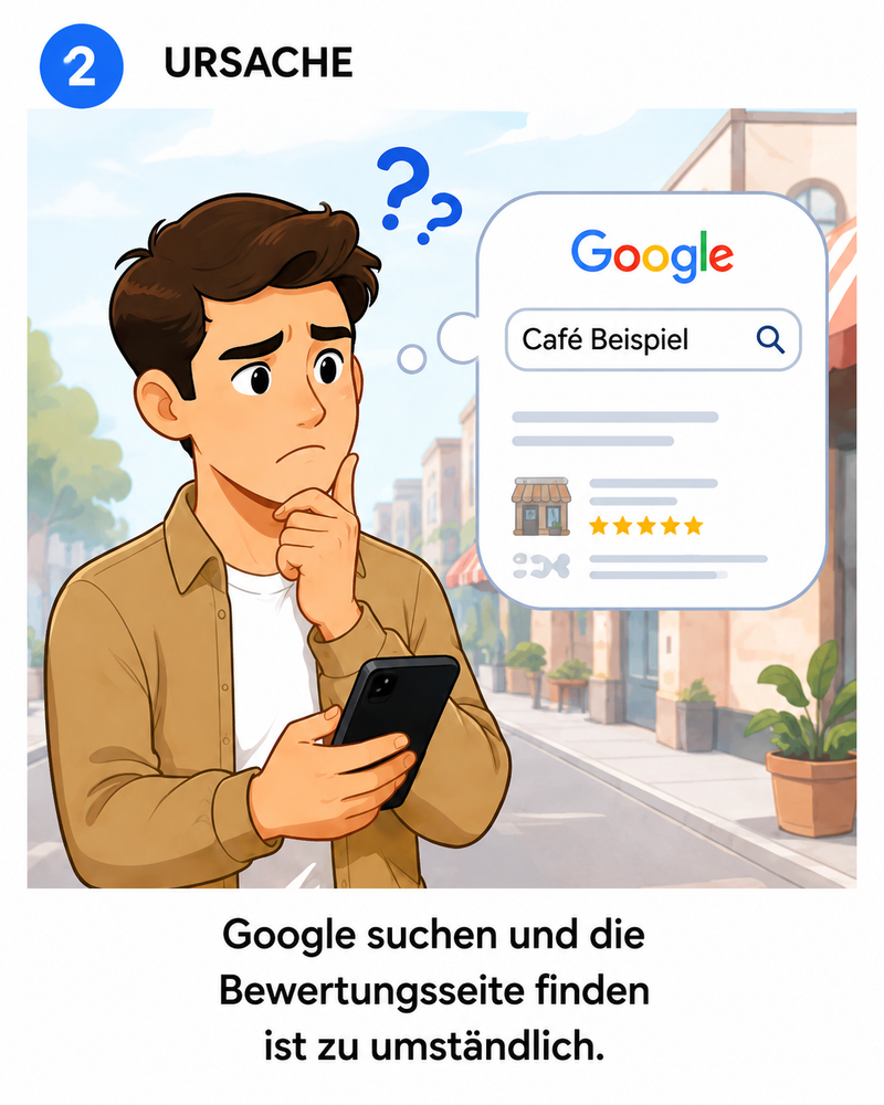 Kunde sucht bei Google nach dem Unternehmen und der Bewertungsseite